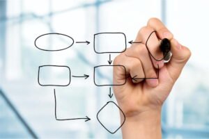 Schema Markup Improve SEO