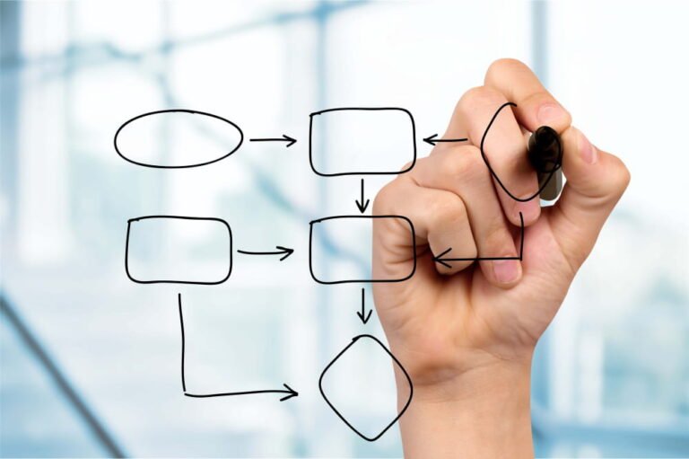 Schema Markup Improve SEO