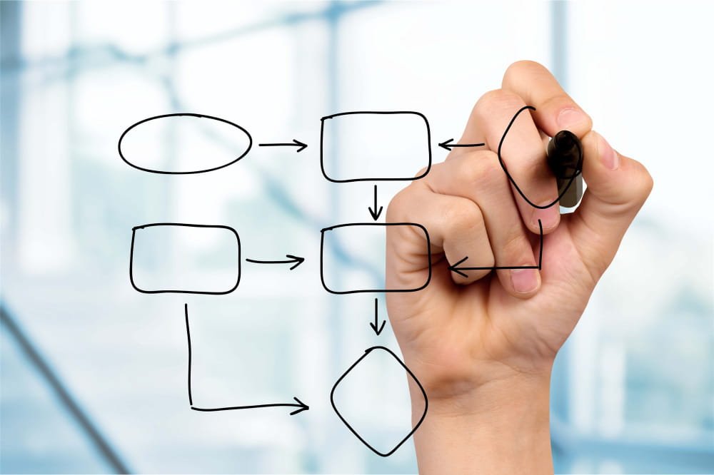 Schema Markup Improve SEO